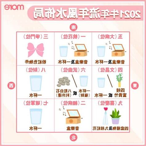 風水 病位